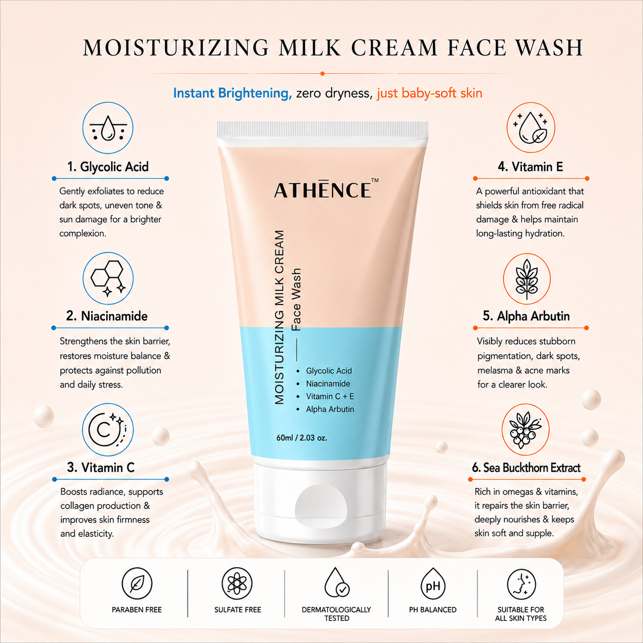 Face + Body Combo Pack