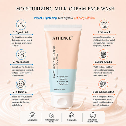 Barrier Repair Face Wash + Anti-Acne & De-Tan Body Wash for Back Acne (Bacne) & Body Acne | With Salicylic Acid & Niacinamide | Removes Tan, Unclogs Pores | For Men & Women